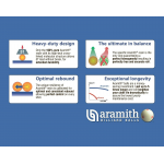 Aramith Black Pool Top Seti