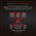 Winmau Blade 6 Profesyonel Dart Tahtası